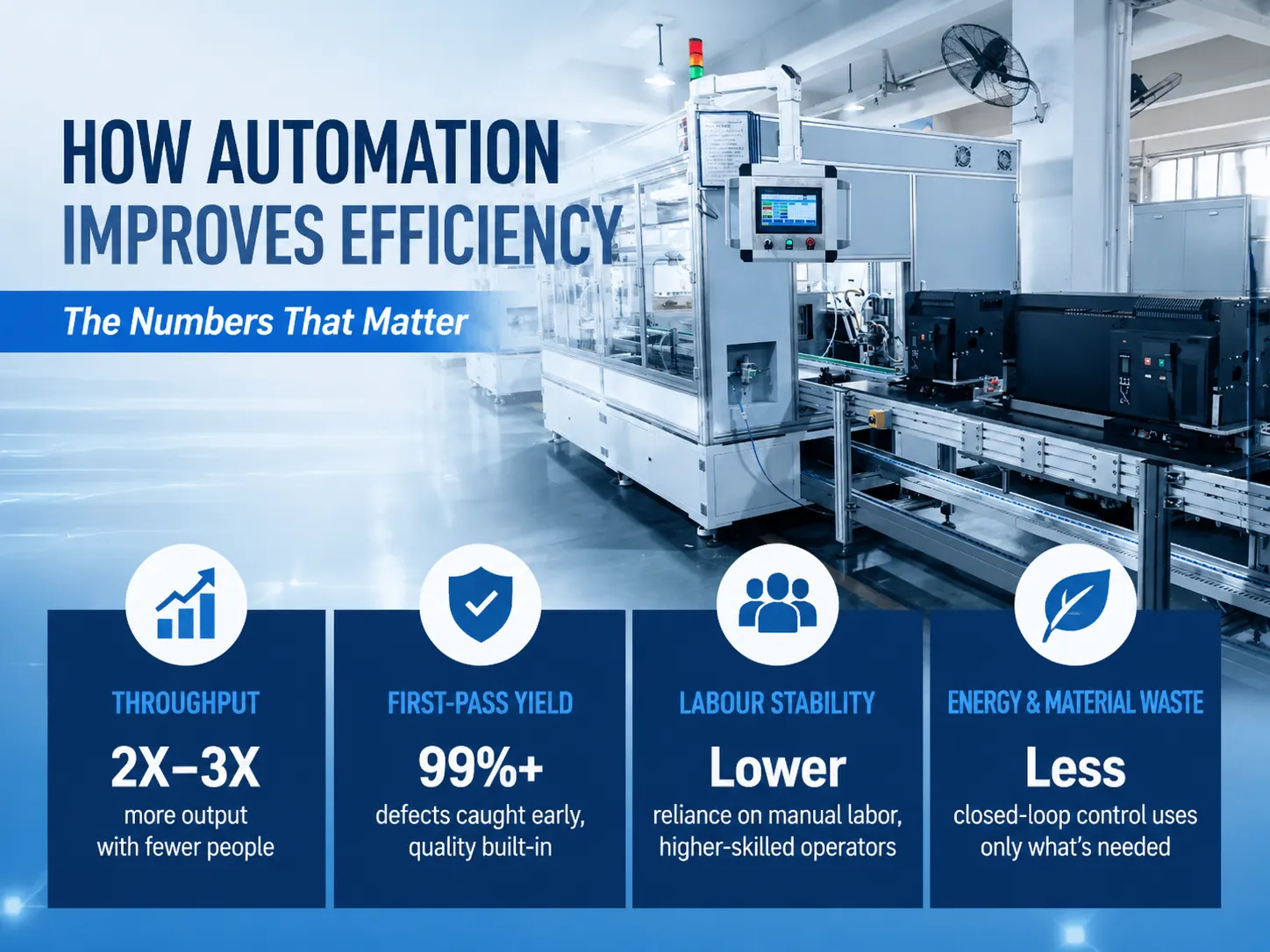 How Automation Improves Efficiency The Numbers That Matter
