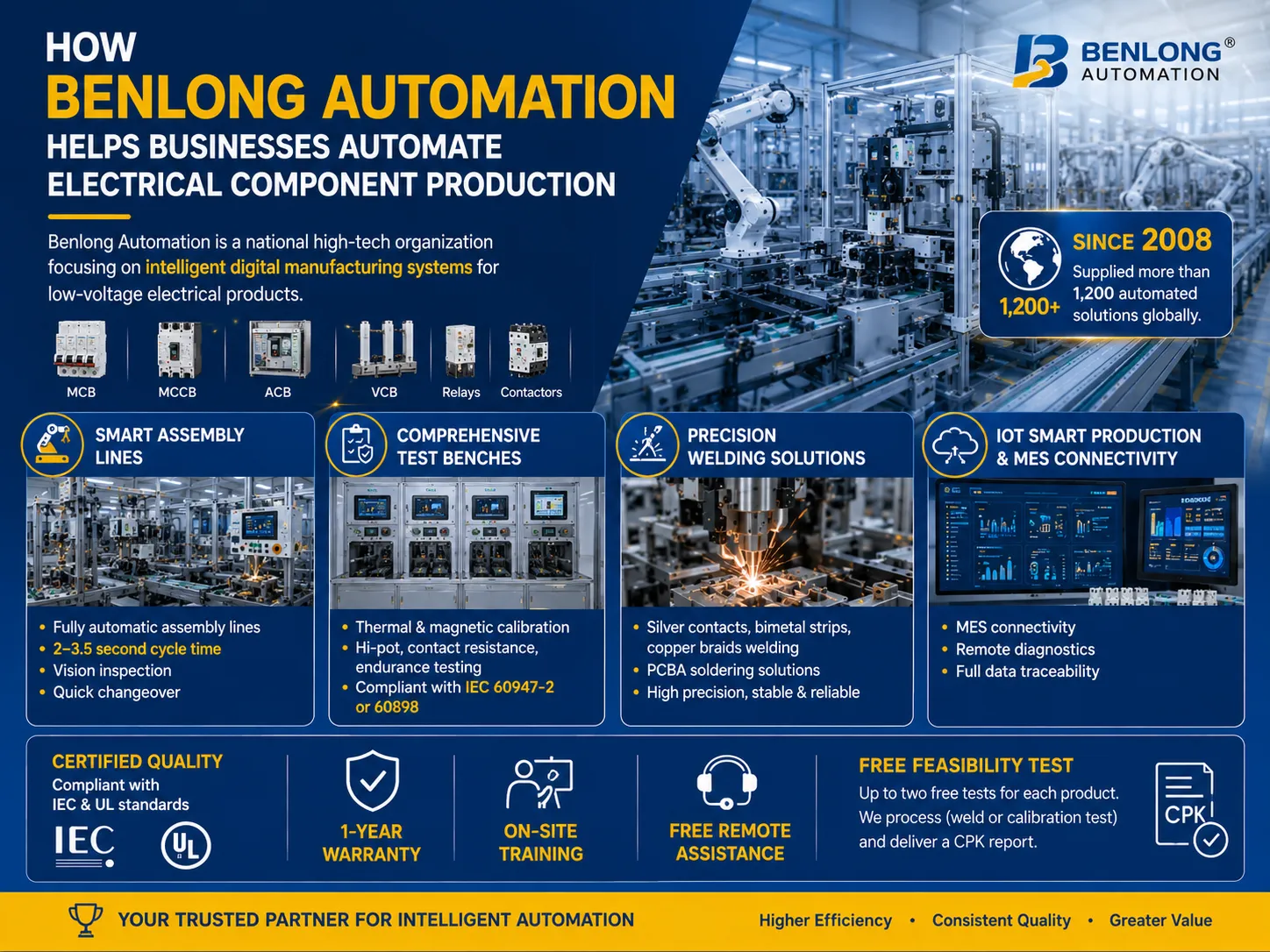 How Benlong Automation helps businesses automate electrical component production