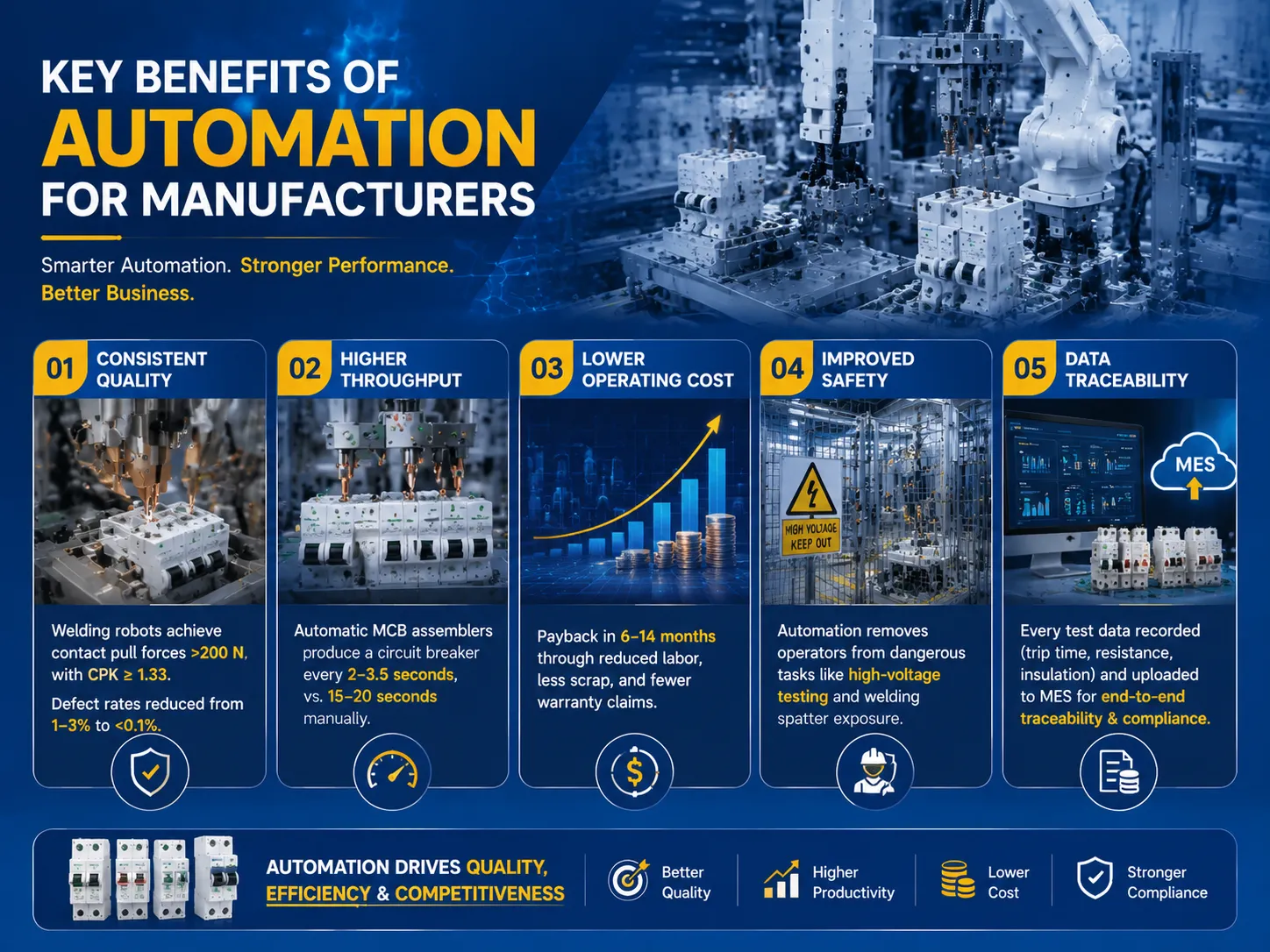 Key benefits of automation for manufacturers
