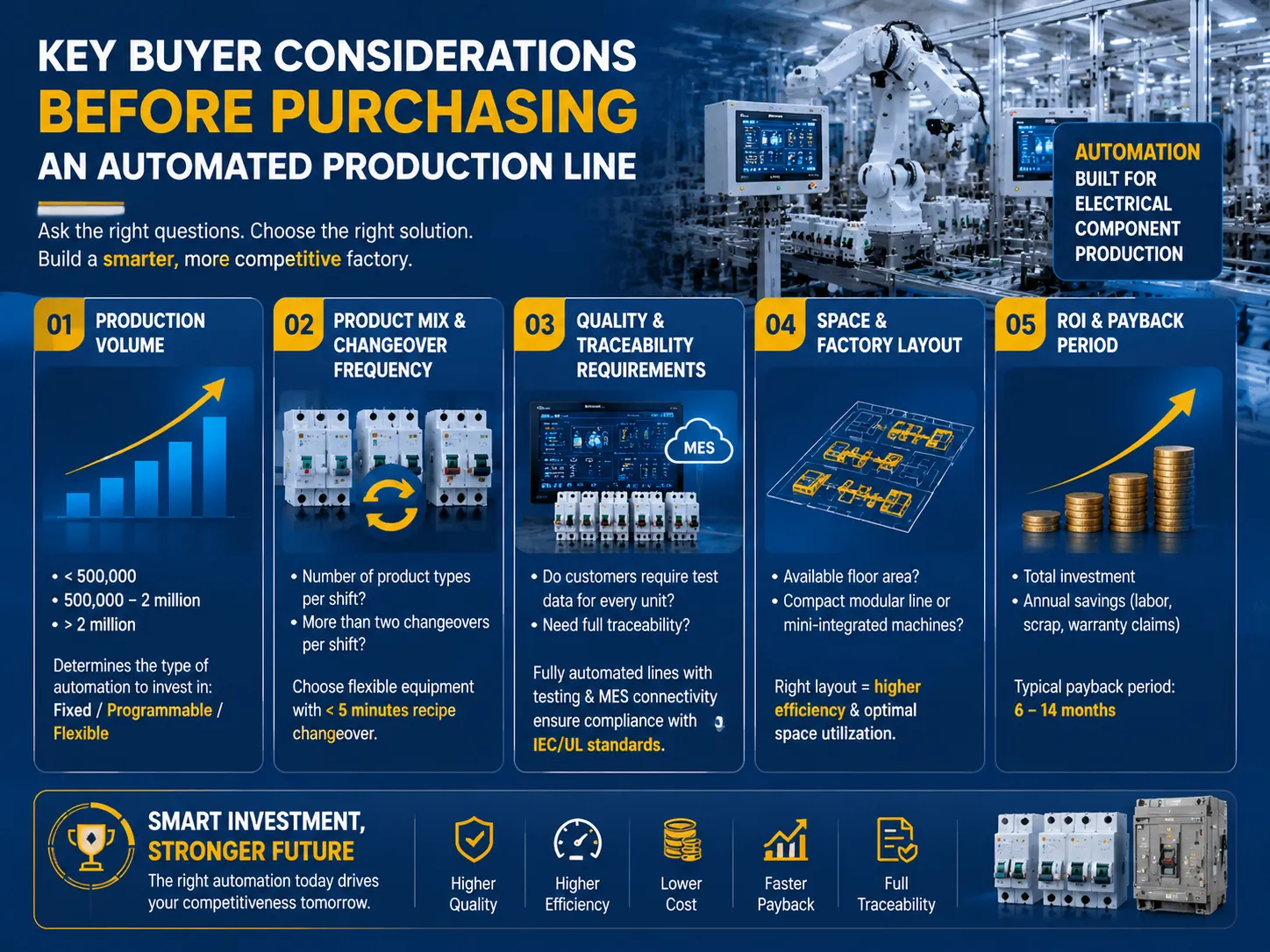 Key buyer considerations before purchasing an automated production line