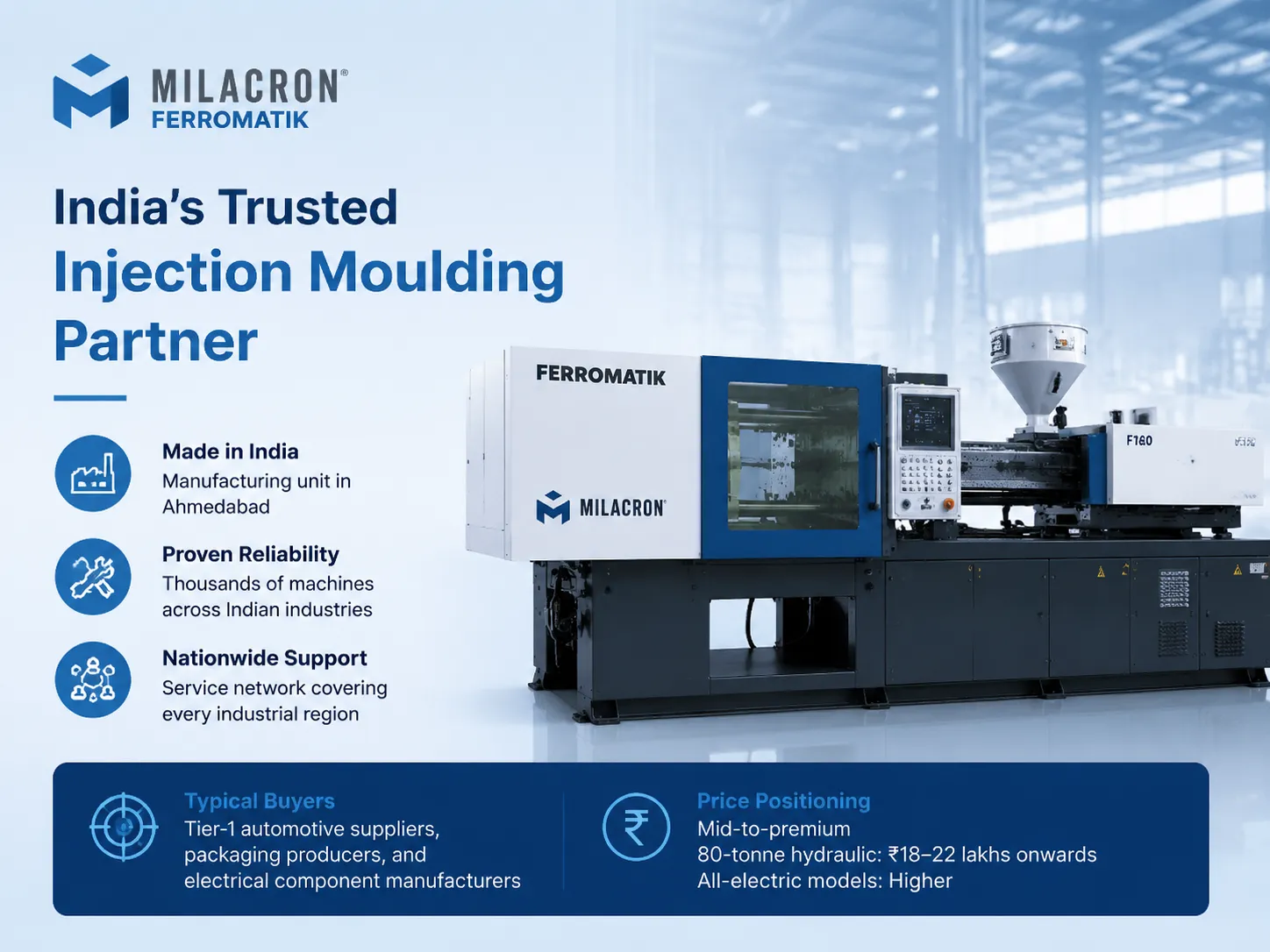 Milacron India