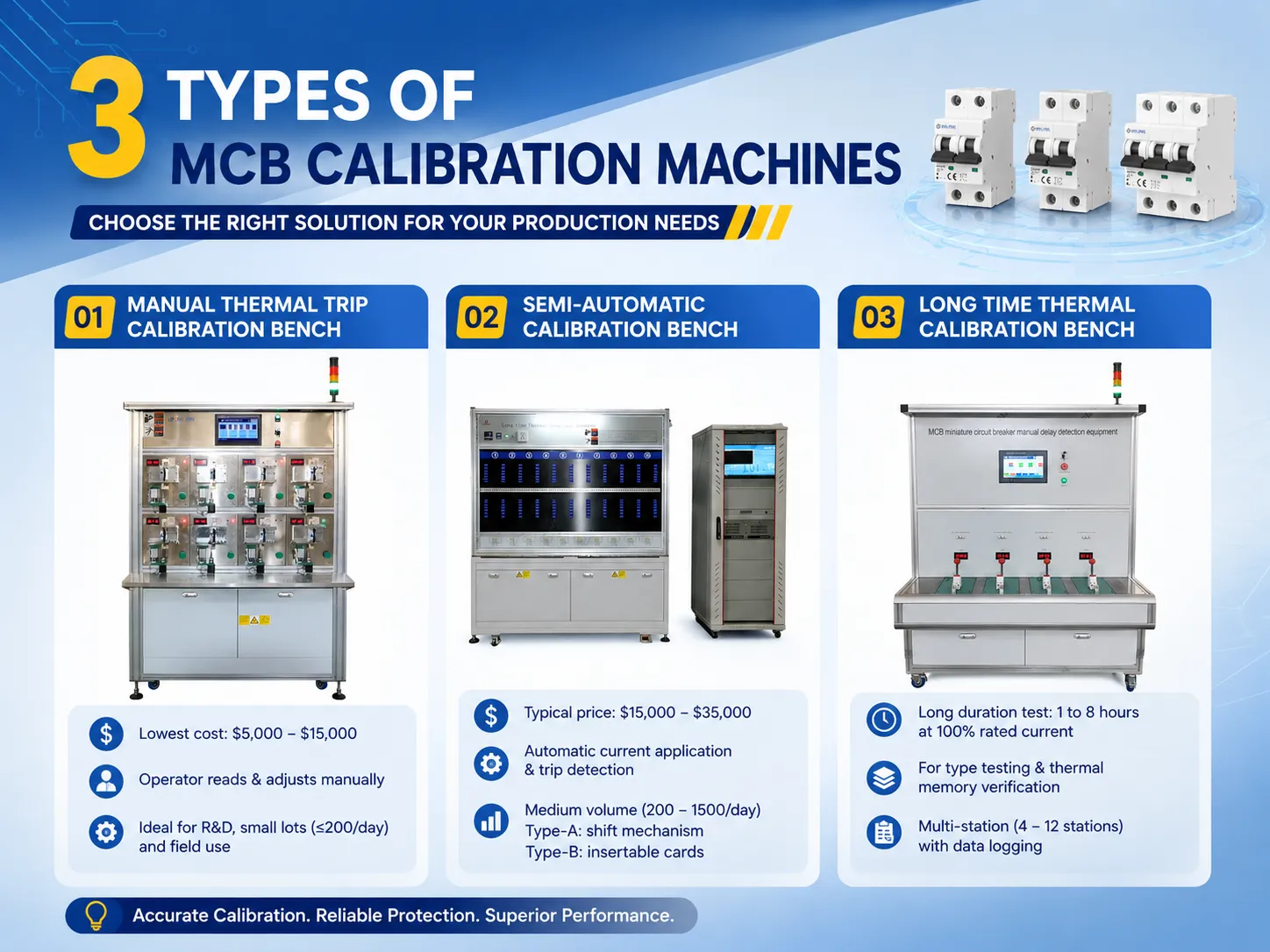 Types of MCB calibration machines