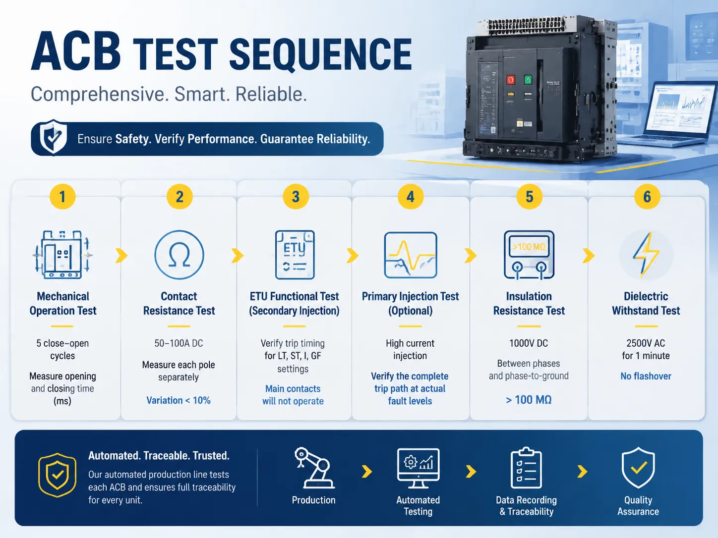 What an ACB test actually includes