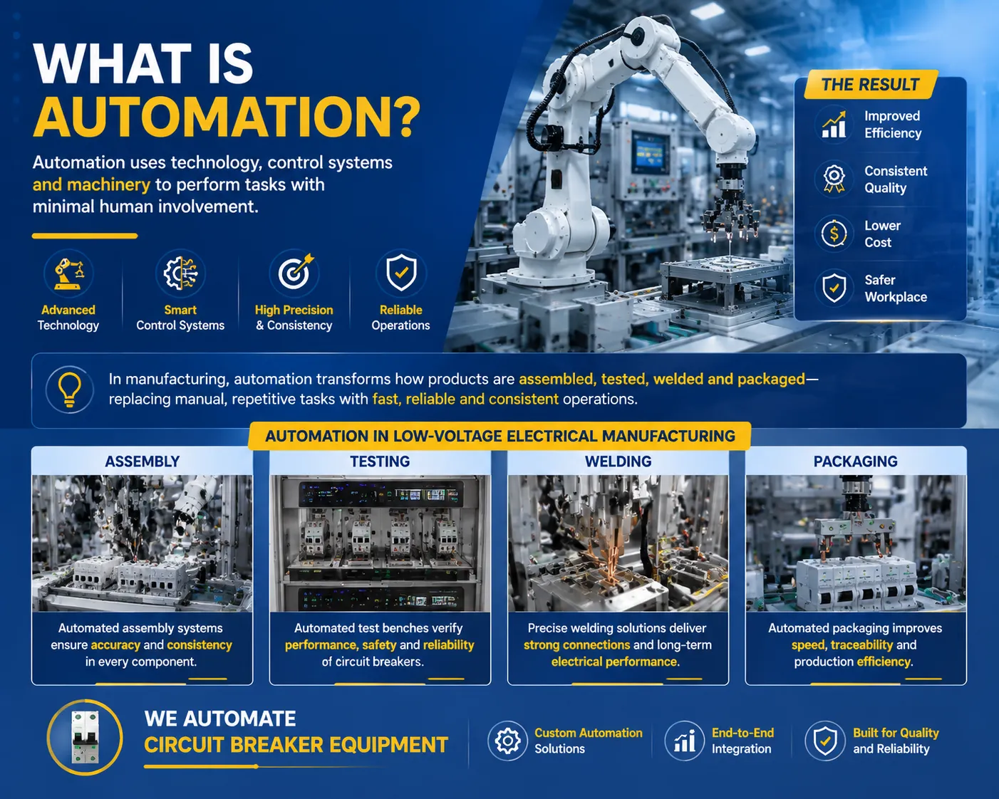 What is Automation?