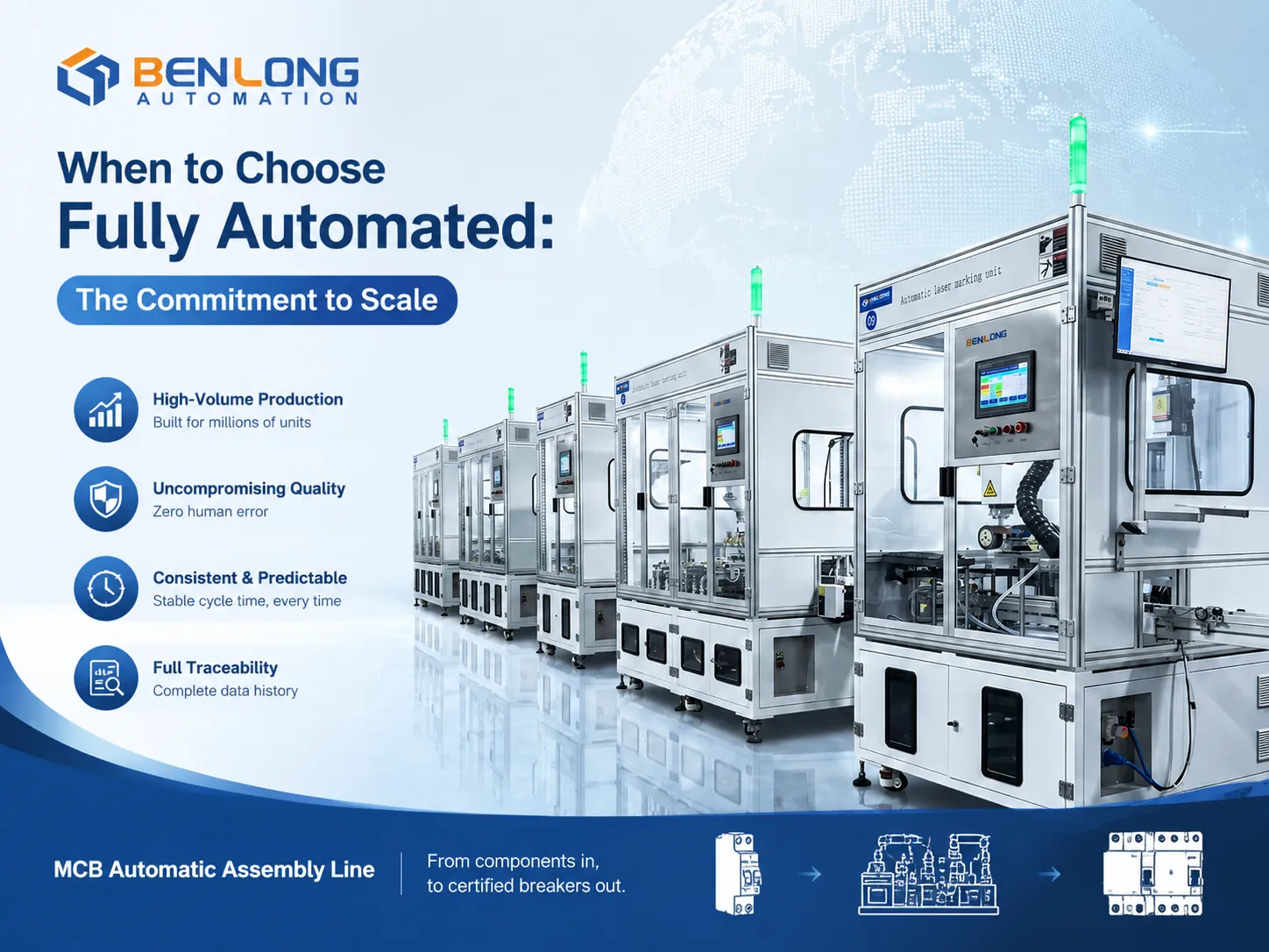 When to Choose Fully Automated