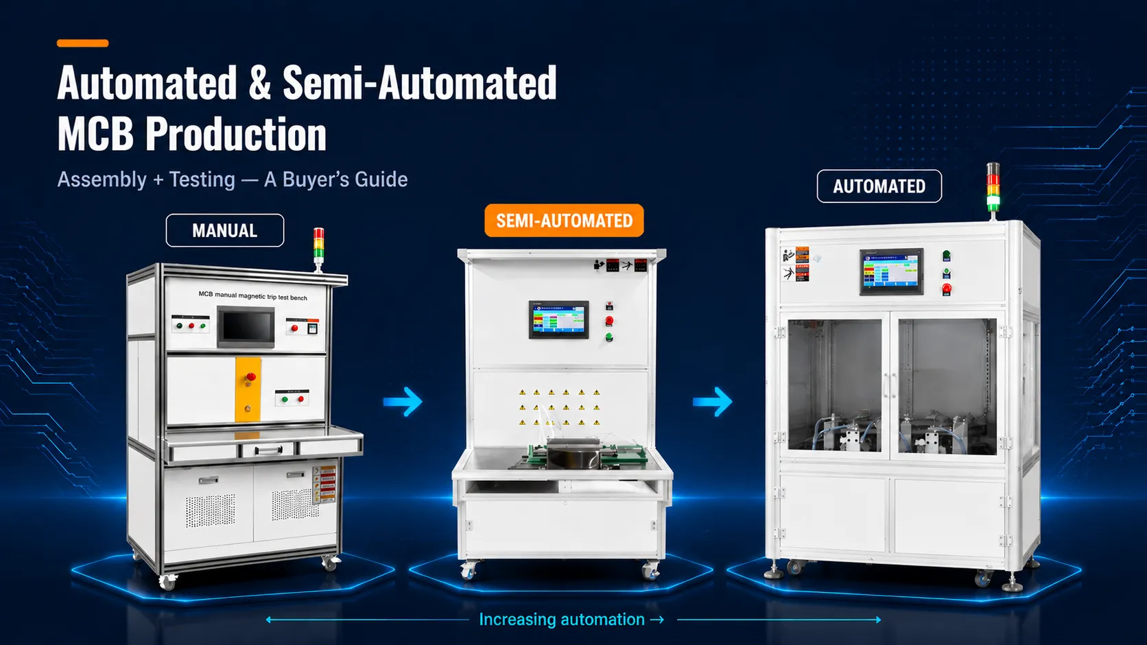 Automated and Semi-Automated MCB Production: Buyer’s Guide