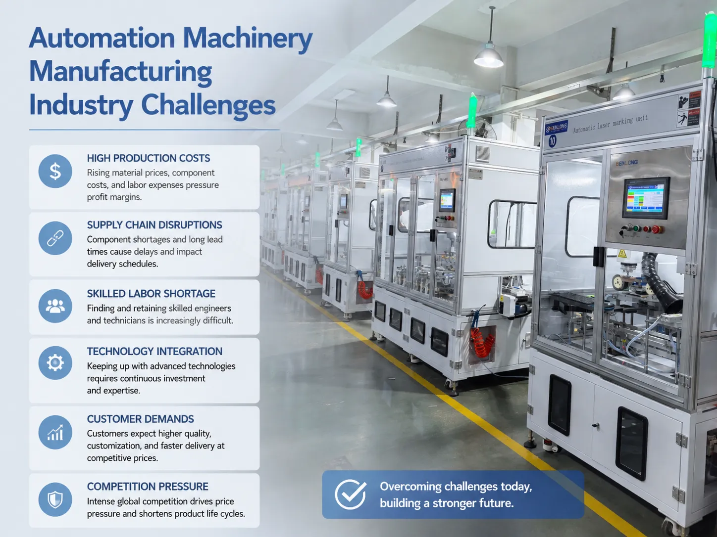 Automation Machinery Manufacturing Industry Challenges