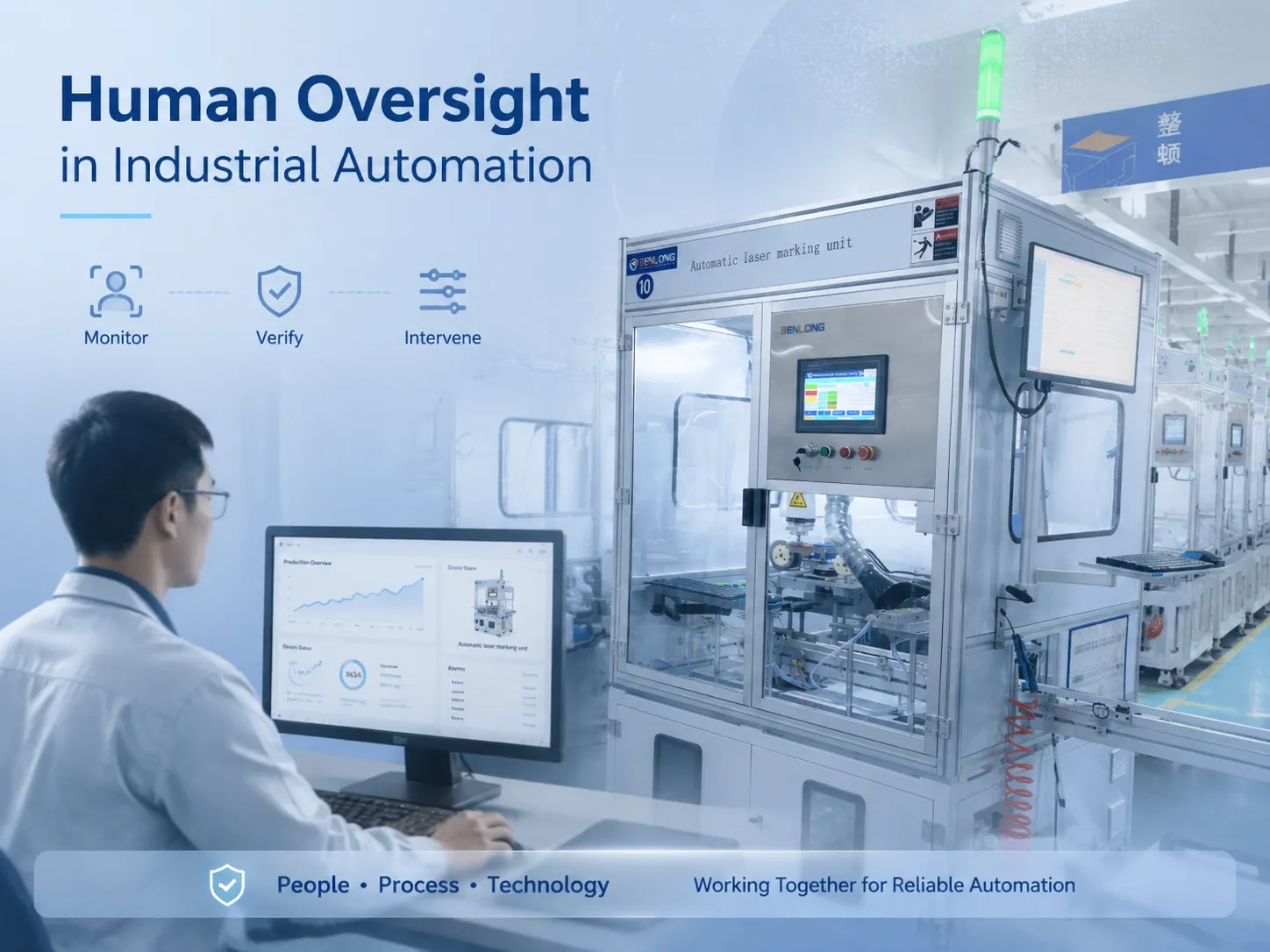 Human Oversight in Industrial Automation
