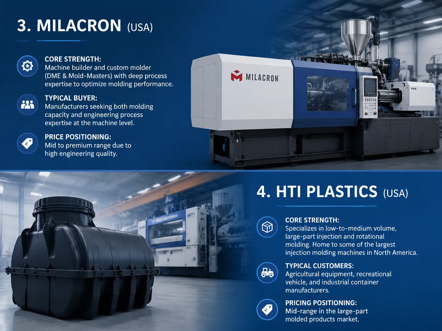Milacron and hit plastics
