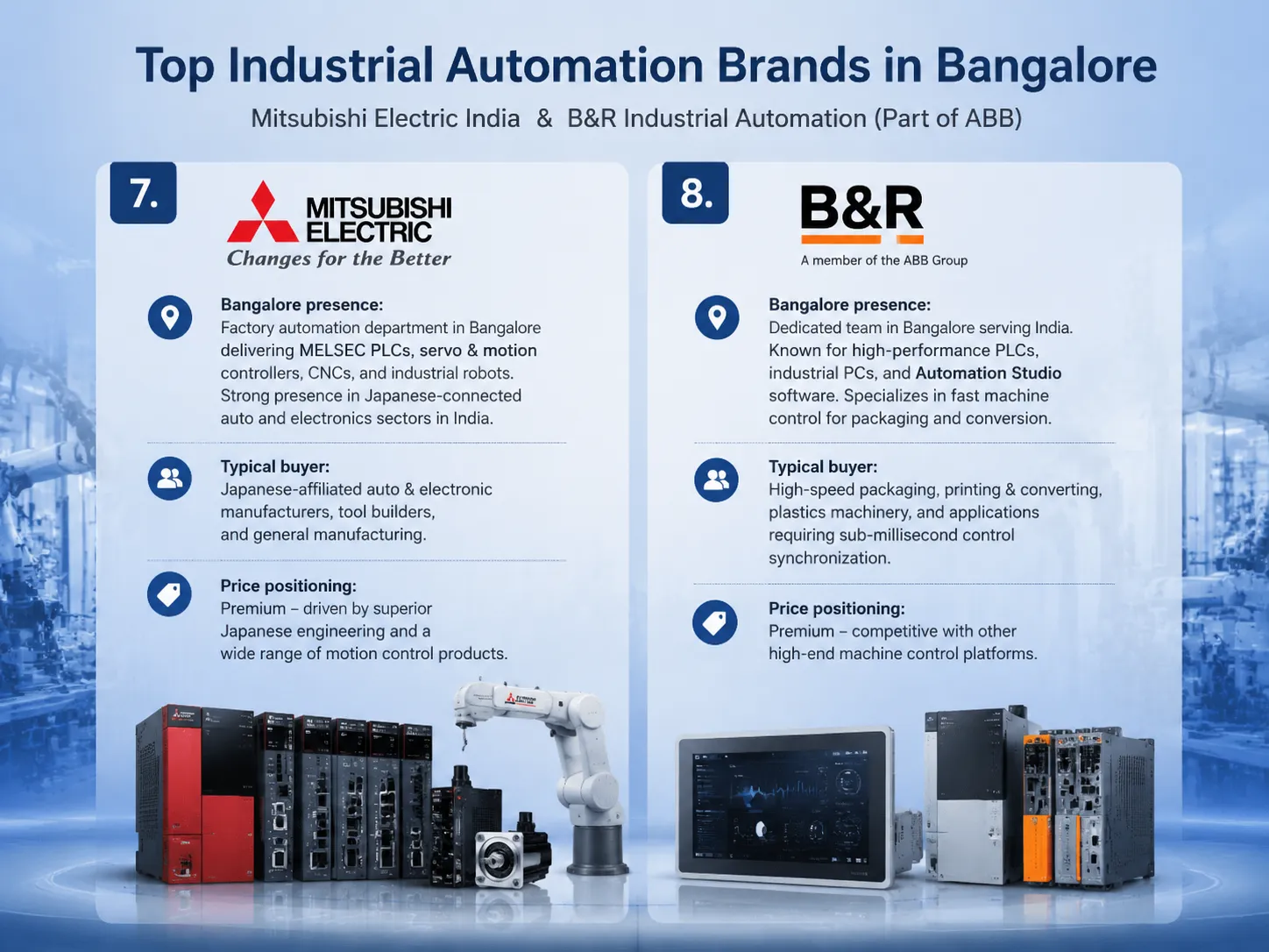 Mitsubishi Electric India and B&R Industrial Automation