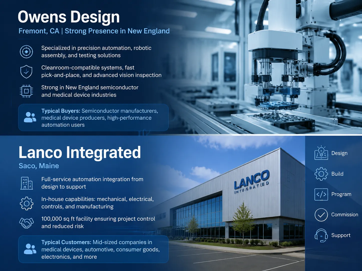 Owens Design and Lanco Integrated