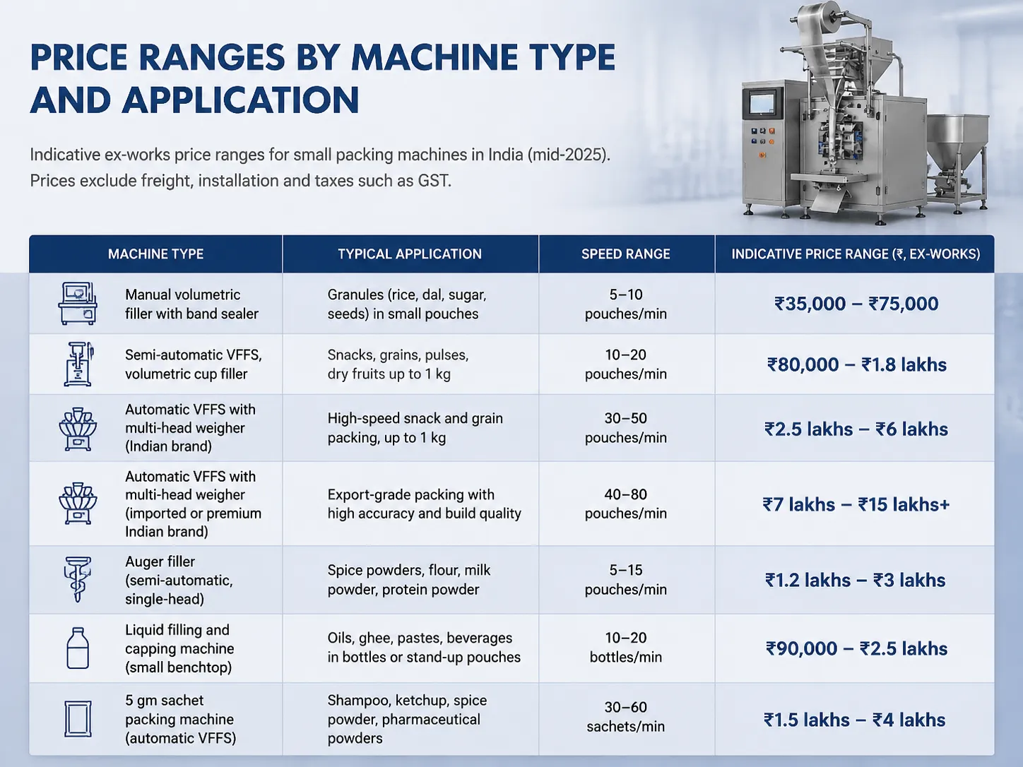 Price Ranges by Machine Type and Application