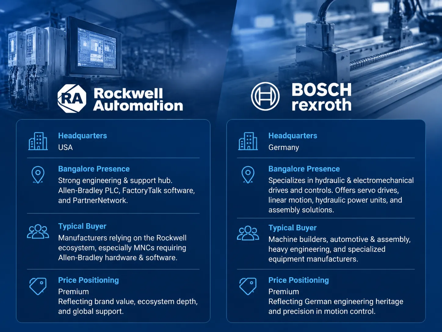 Rockwell Automation India and Bosch Rexroth India