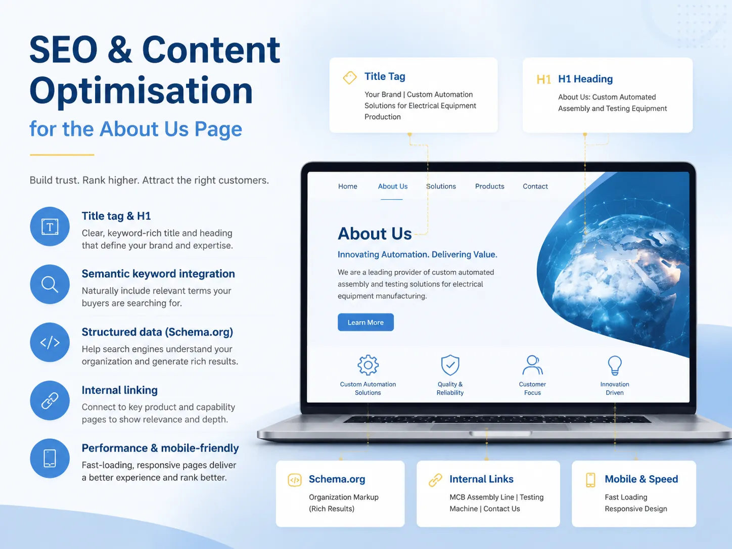 SEO and Content Optimisation for the About Us Page