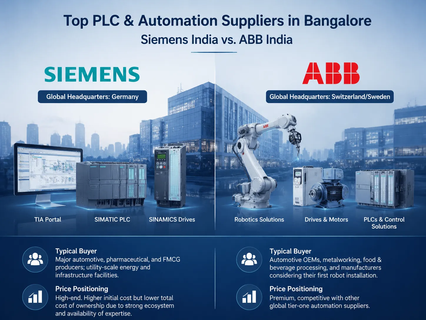 Siemens India and abb india