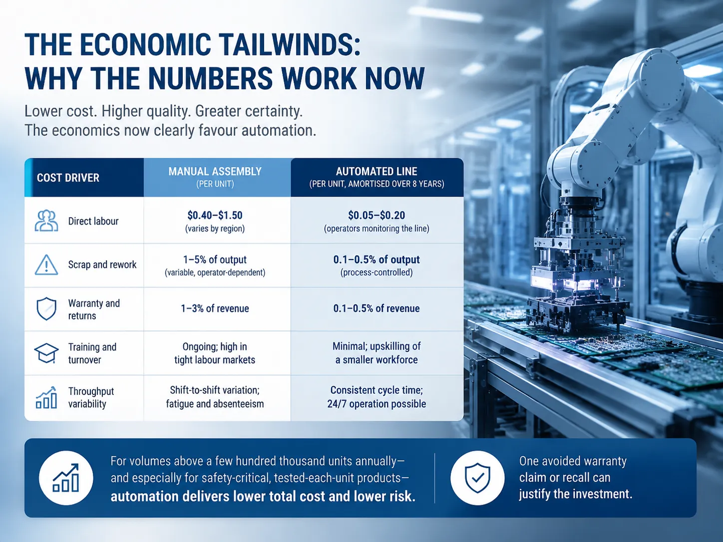 The Economic Tailwinds Why the Numbers Work Now