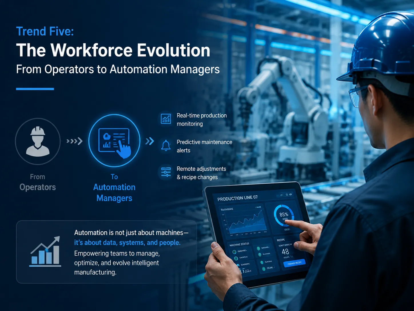 The Workforce Evolution — From Operators to Automation Managers