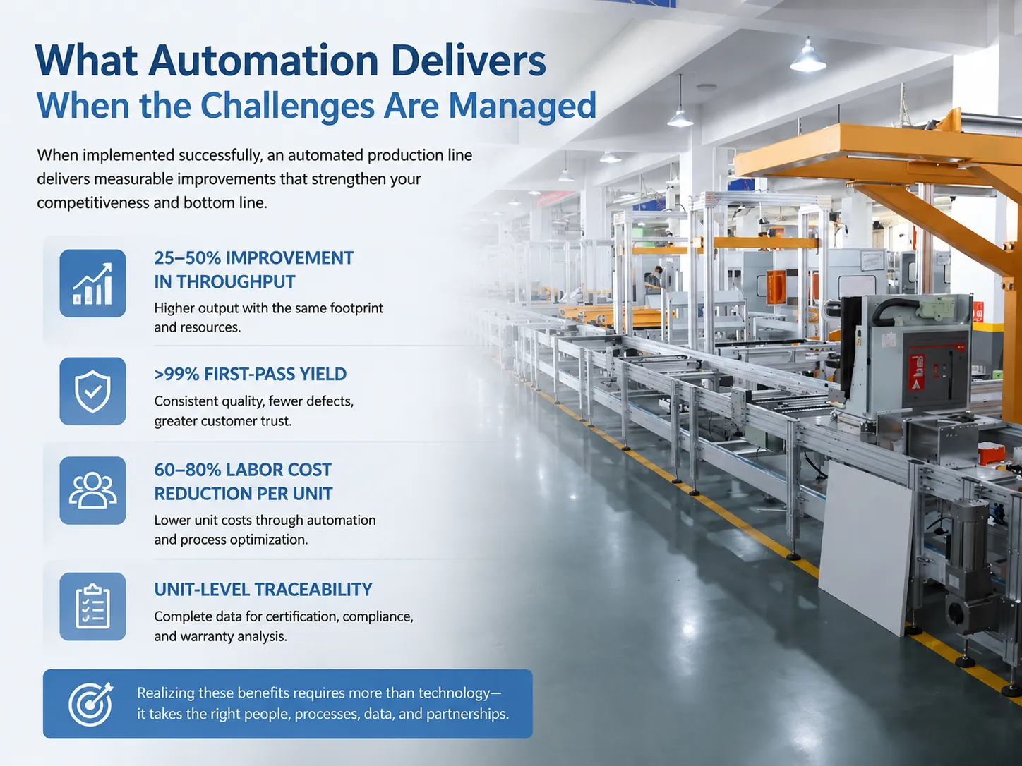 What Automation Delivers When the Challenges Are Managed