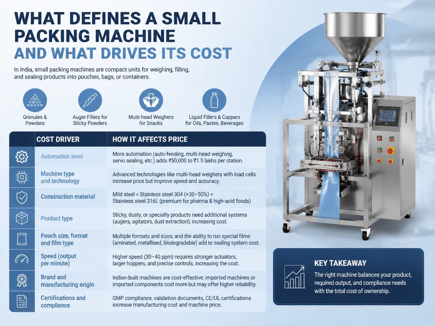 What Defines a Small Packing Machine and What Drives Its Cost