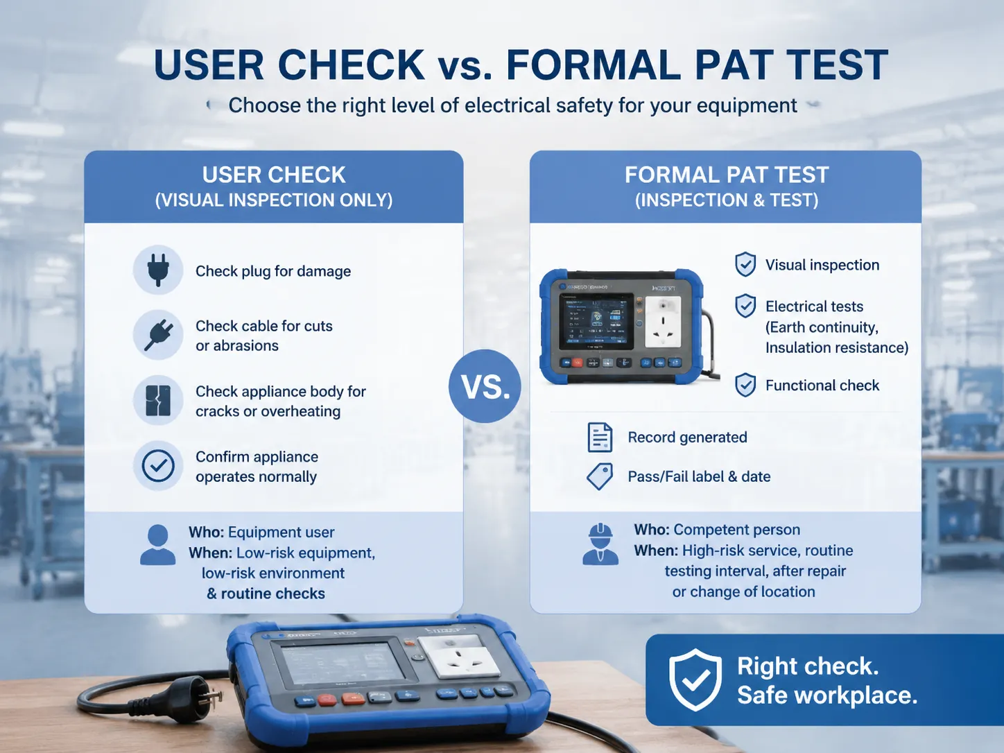 What a User Check Involves vs a Formal PAT Test