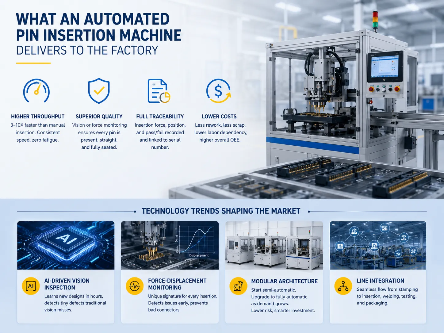 What an Automated Pin Insertion Machine Delivers to the Factory