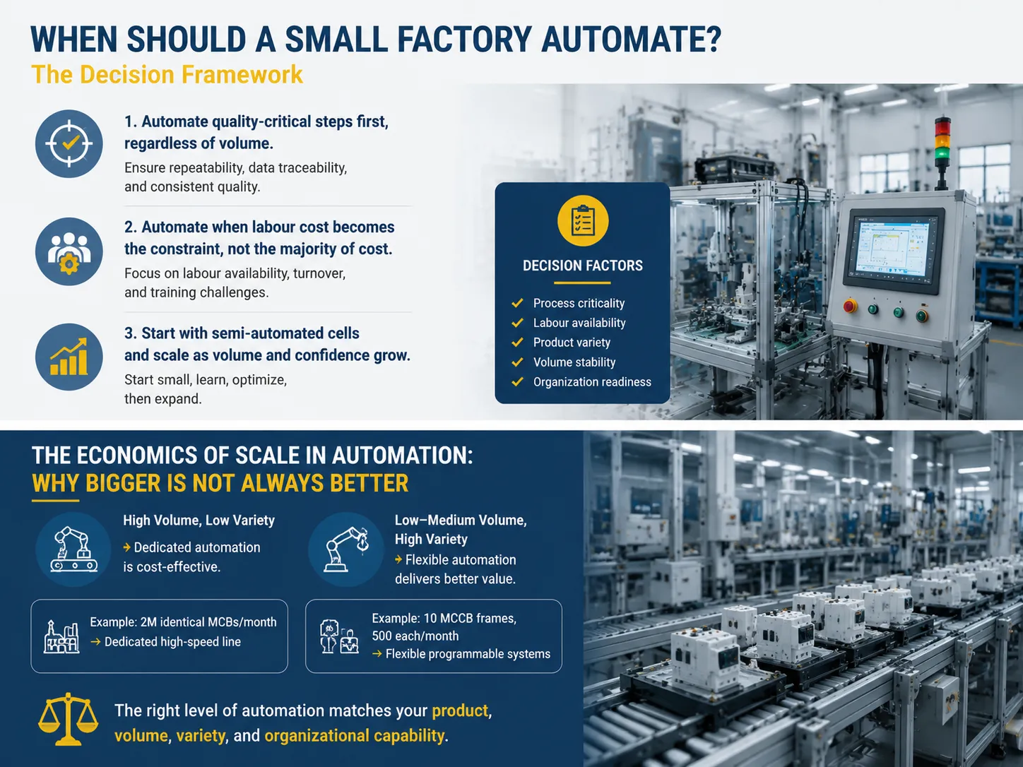 When Should a Small Factory Automate
