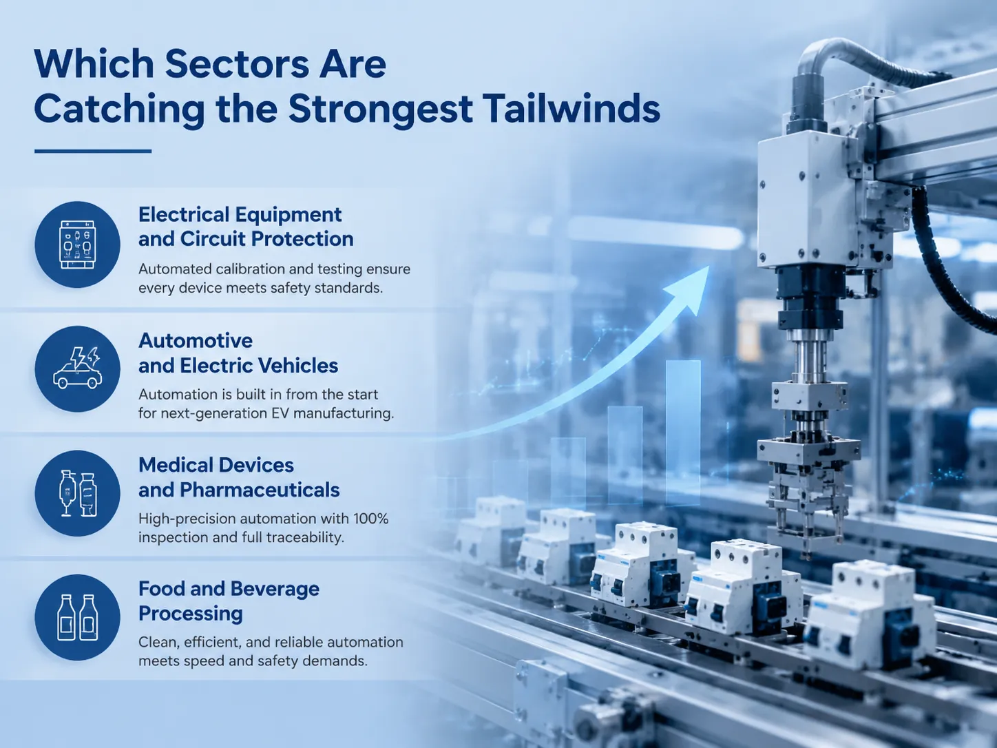 Which Sectors Are Catching the Strongest Tailwinds