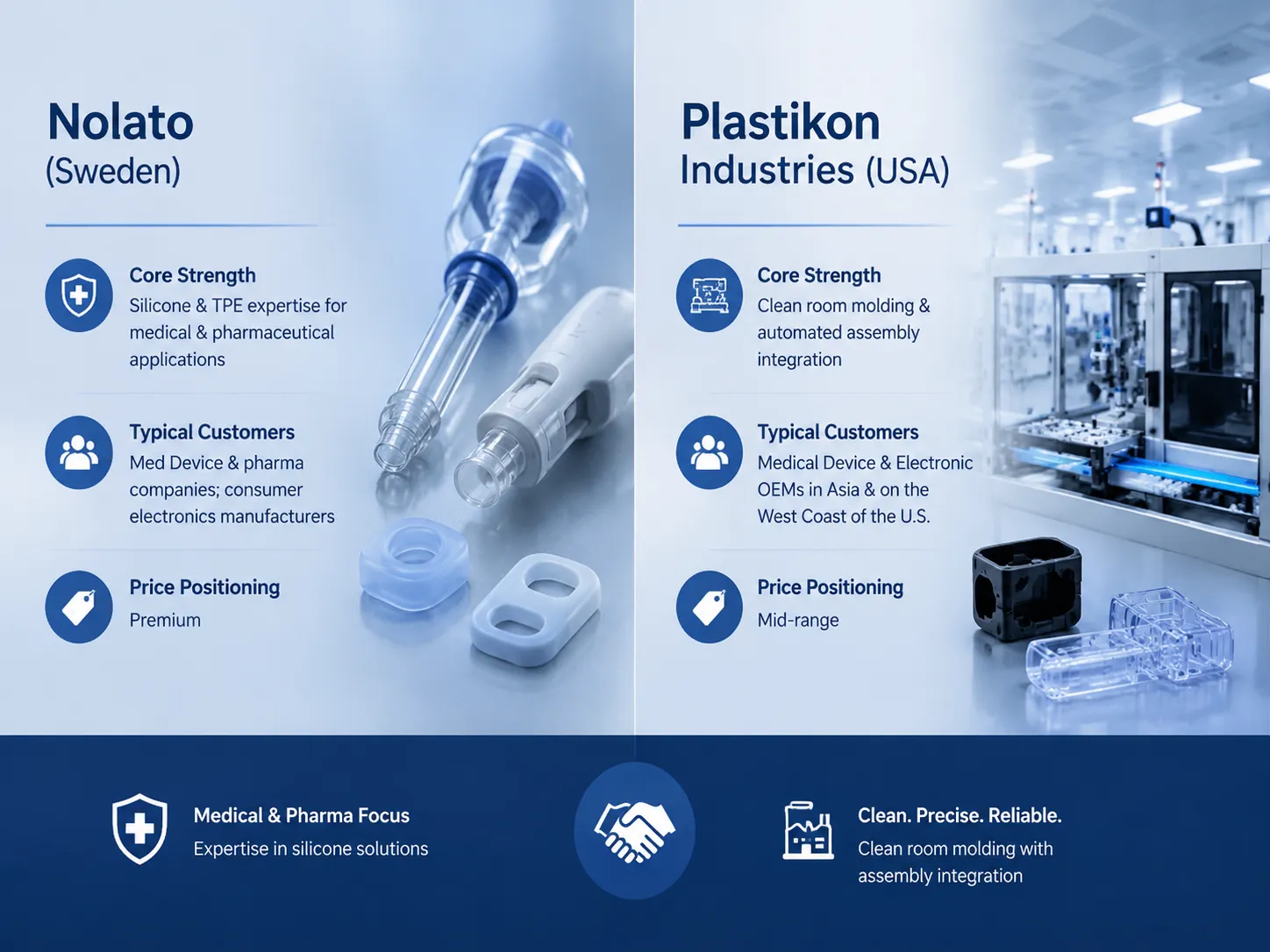 lastikon Industries and nolato