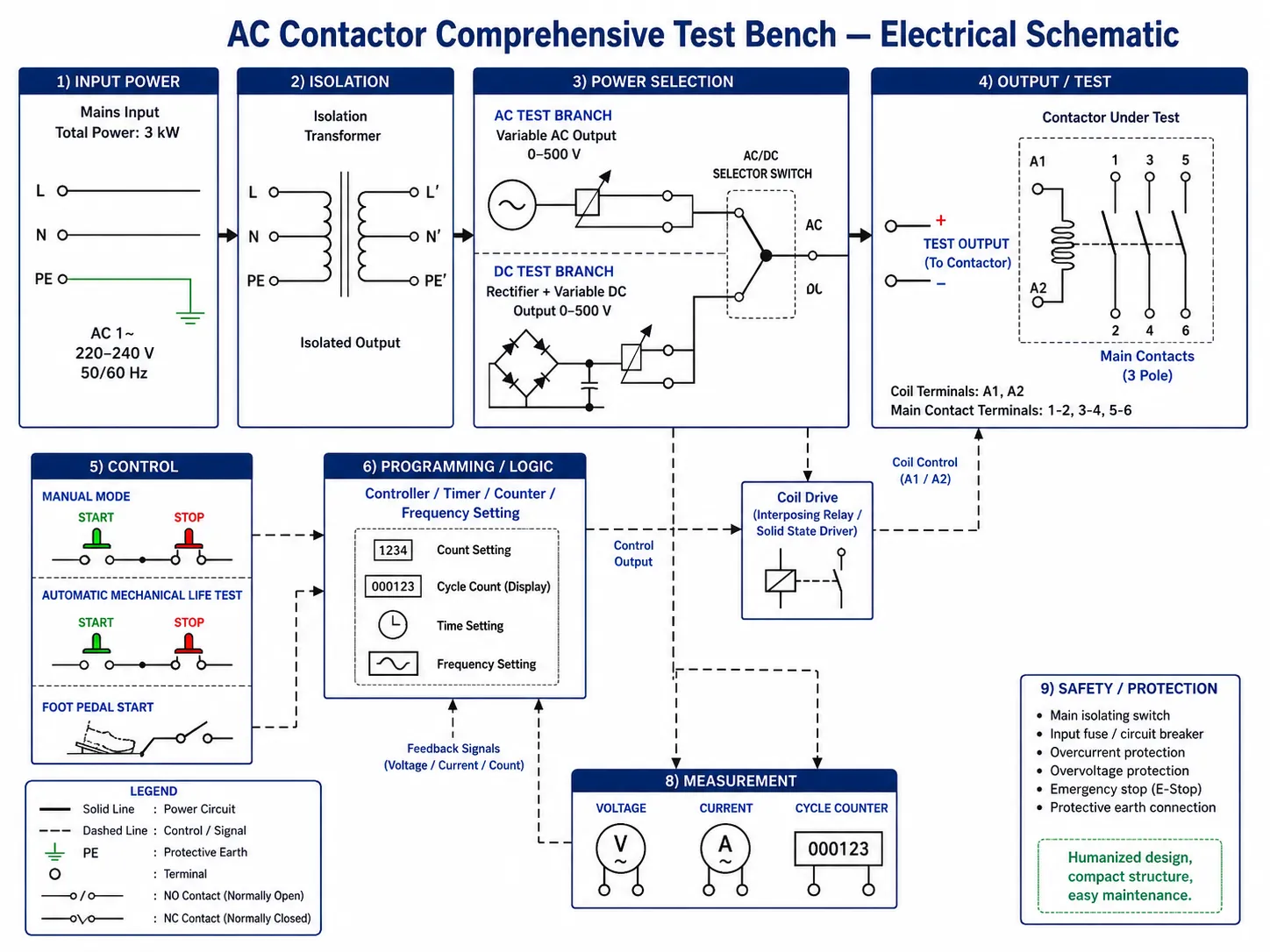 Electrical schematic of an AC contactor test bench showing coil, load, and measurement wiring