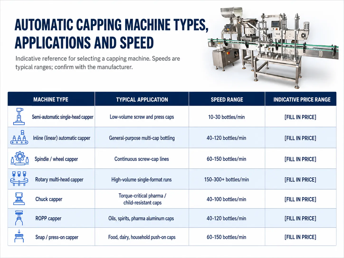 Automatic capping machine types, applications and speed