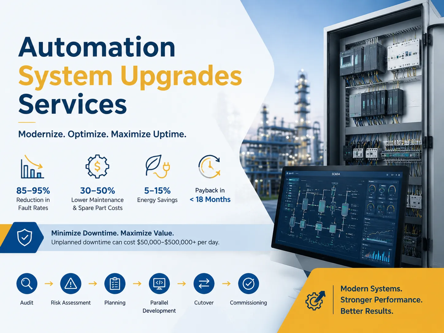Automation System Upgrades Services