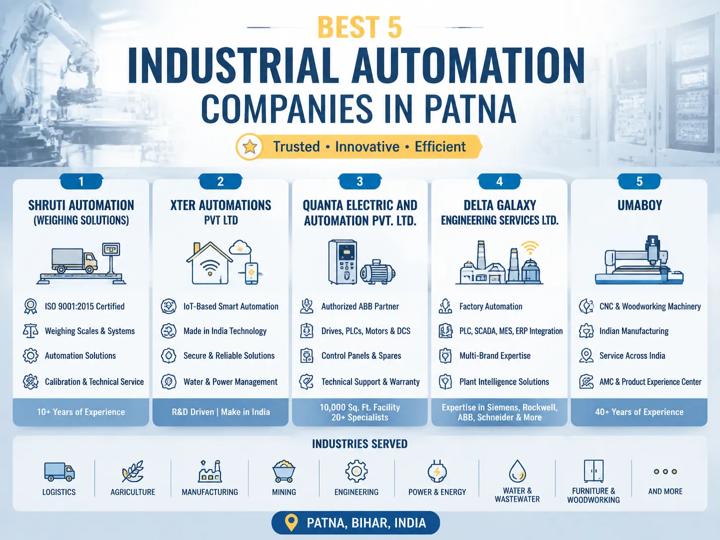 Best 5 Industrial Automation Companies in Patna