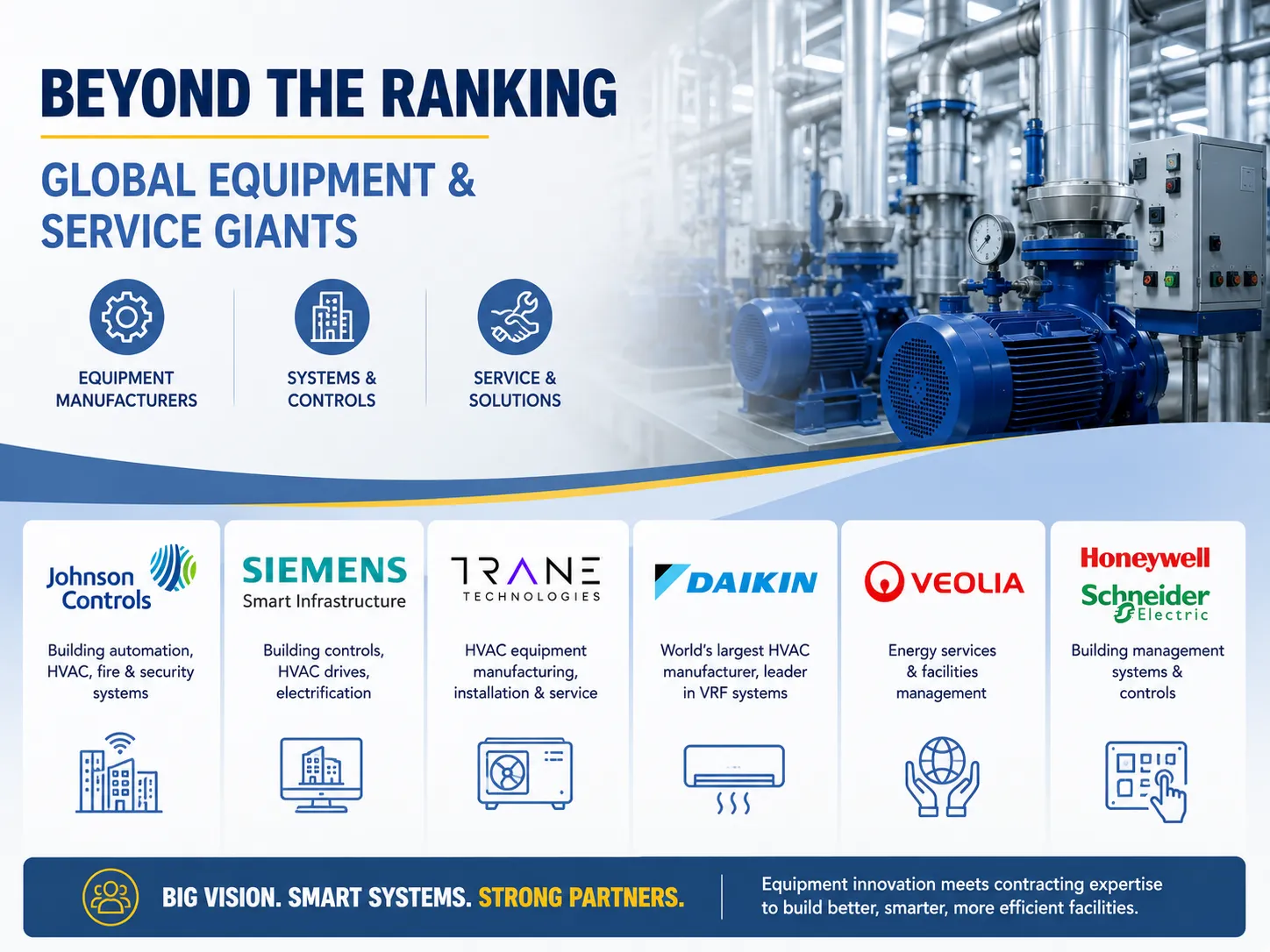 Beyond the Ranking: Global Equipment and Service Giants