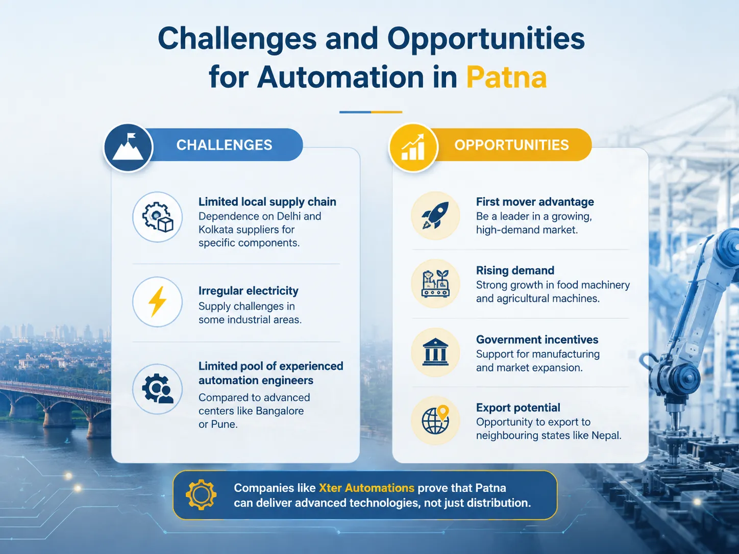 Challenges and Opportunities for Automation in Patna