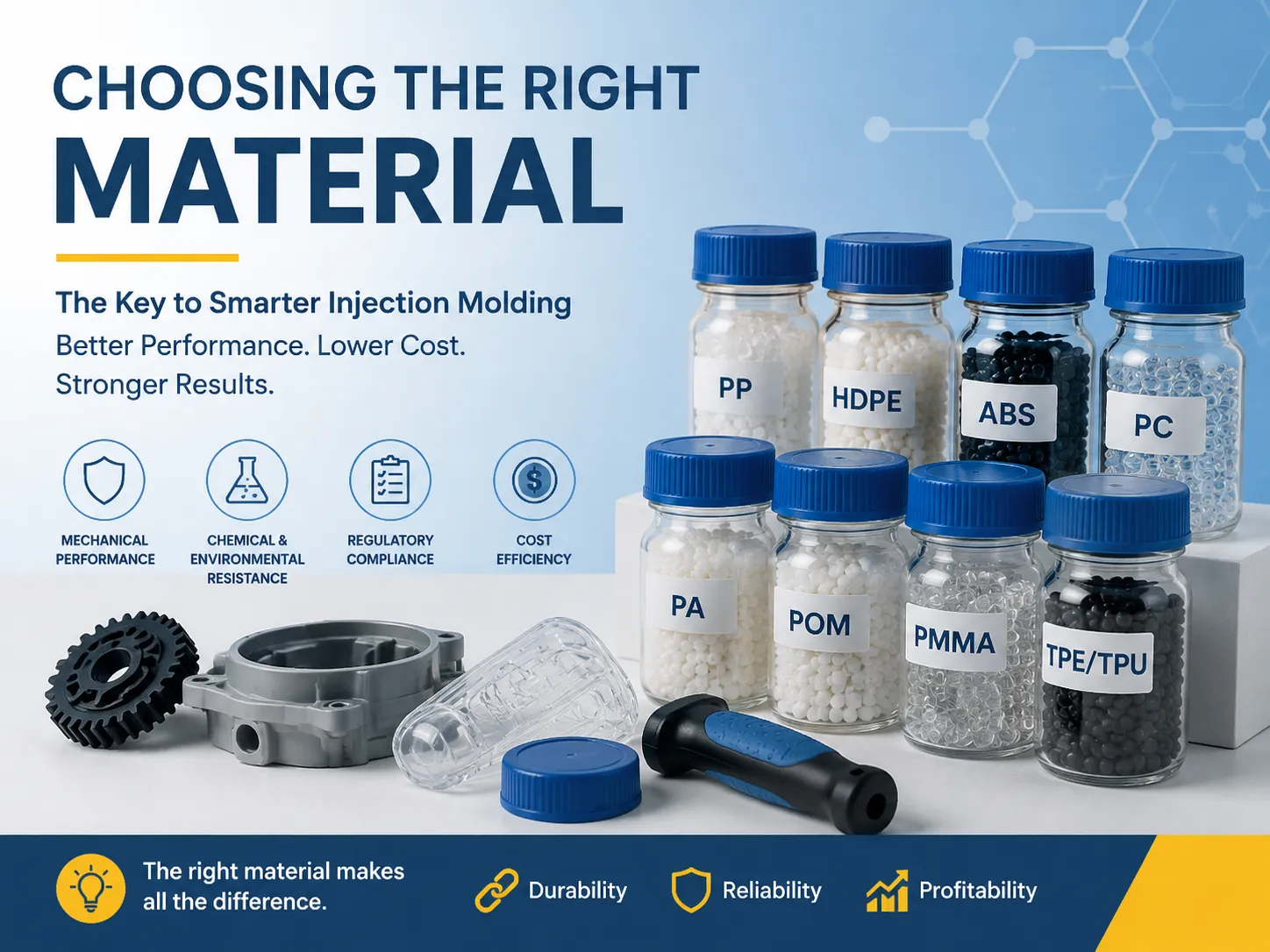 Choosing the Right Material