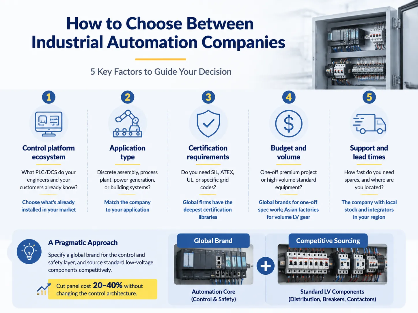 How to Choose Between These Companies