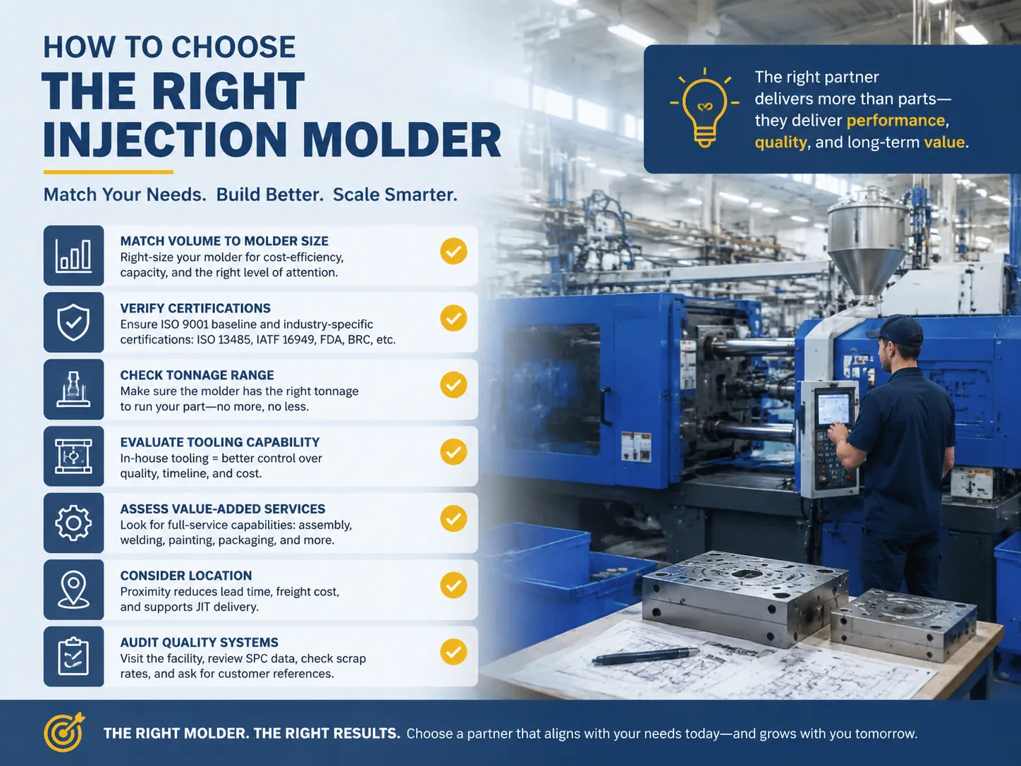 How to Choose the Right Injection Molder