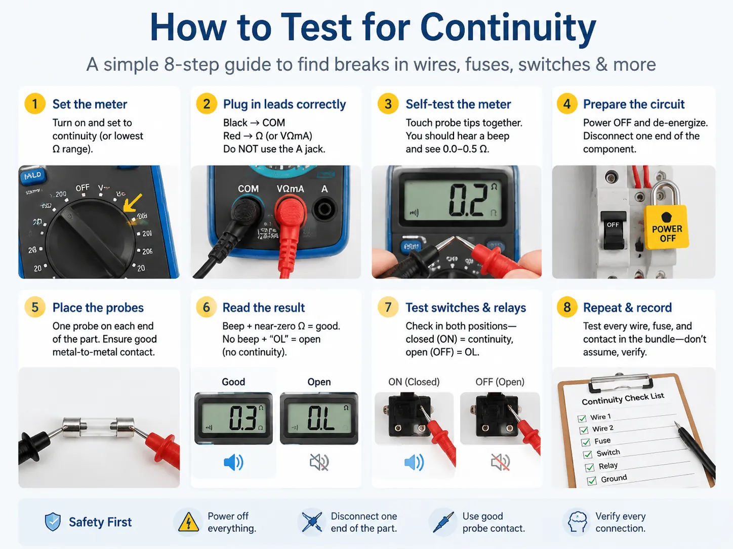 How to Run the Test for continuity