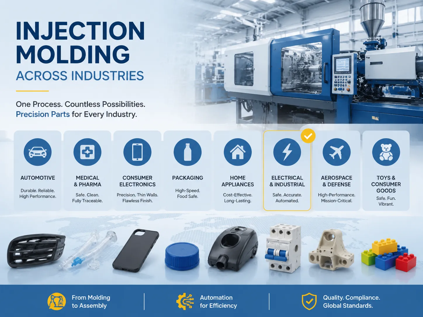 Injection Molding Across Industries