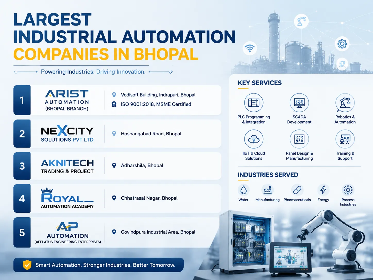 Largest Industrial Automation Companies in Bhopal