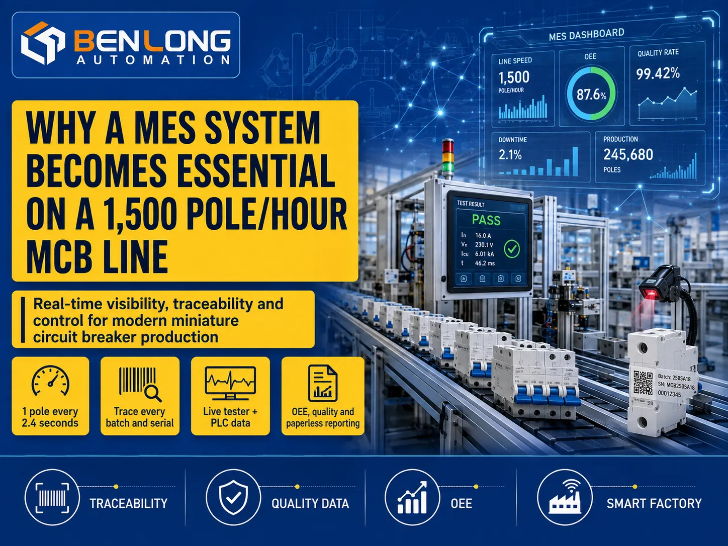 MES System for High-Speed MCB Production Lines | Benlong
