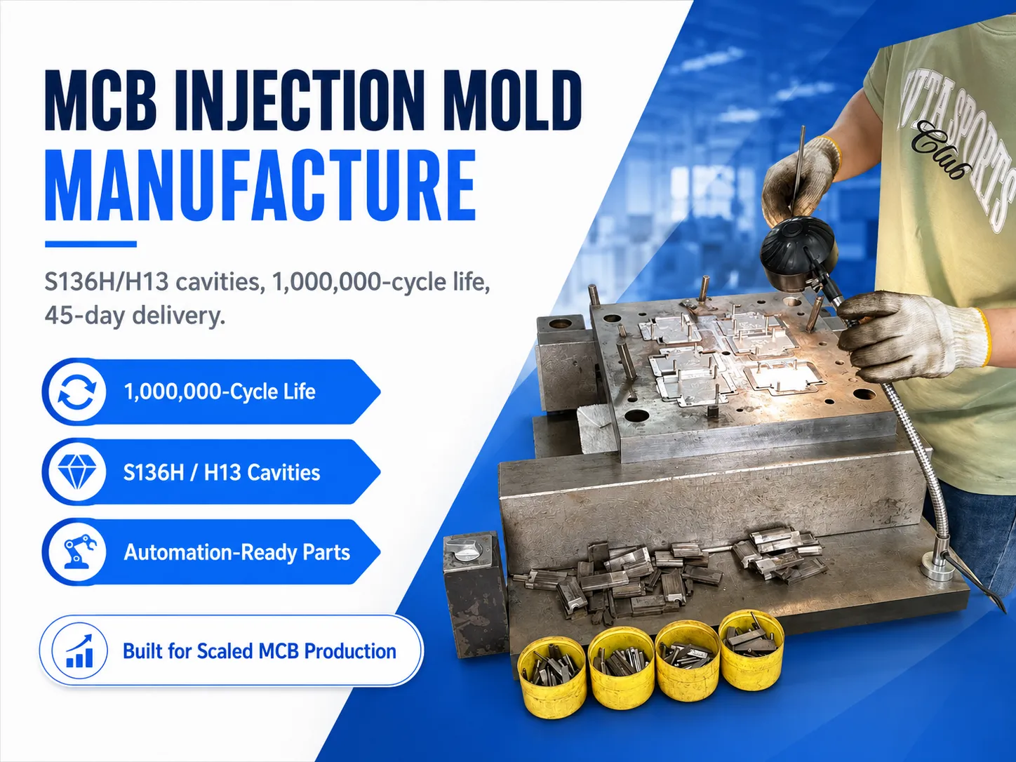 MCB Injection Mold Manufacture: A Guide for Scaling MCB Producers