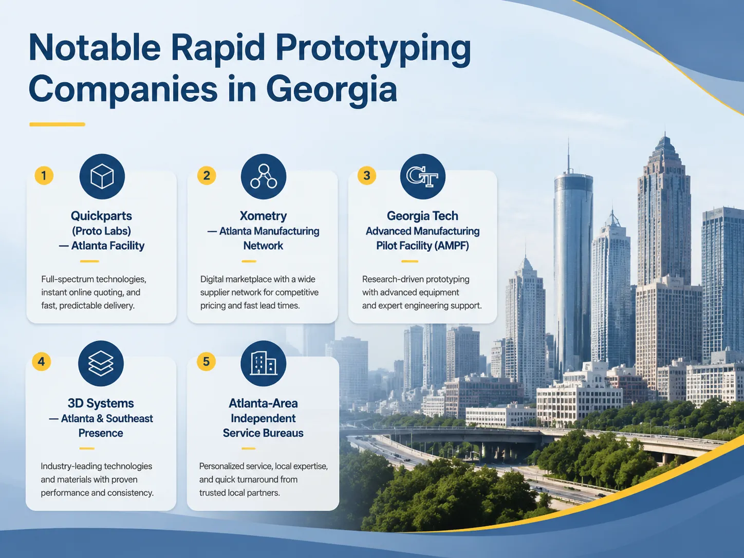 Notable Rapid Prototyping Companies in Georgia