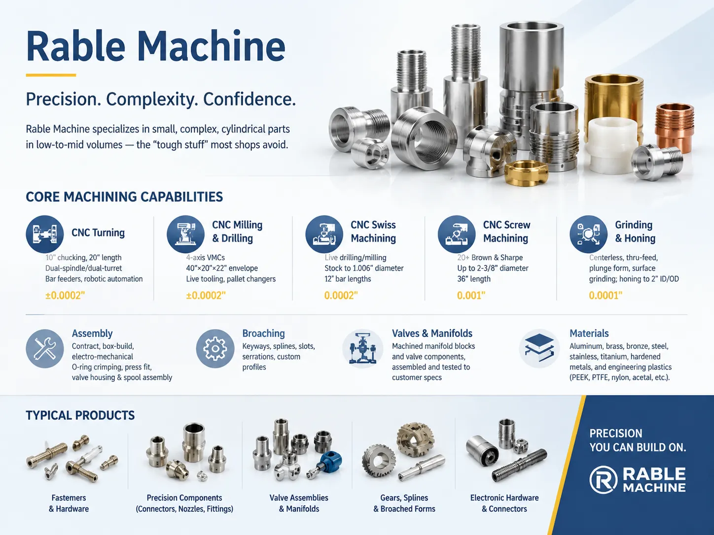 Rable Machine Core Machining Capabilities