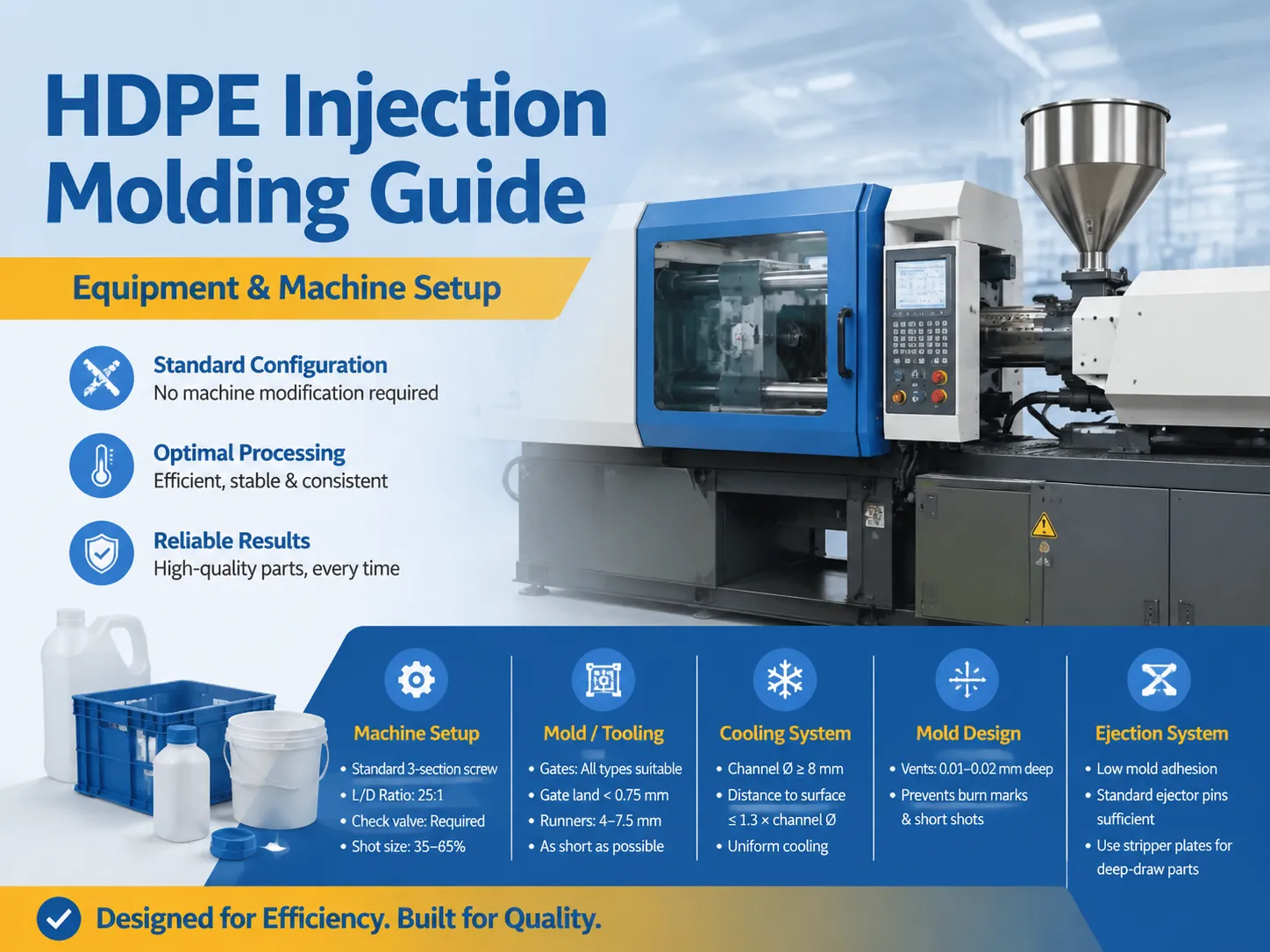 Required Equipment & Machine Setup Injection Molding Machine