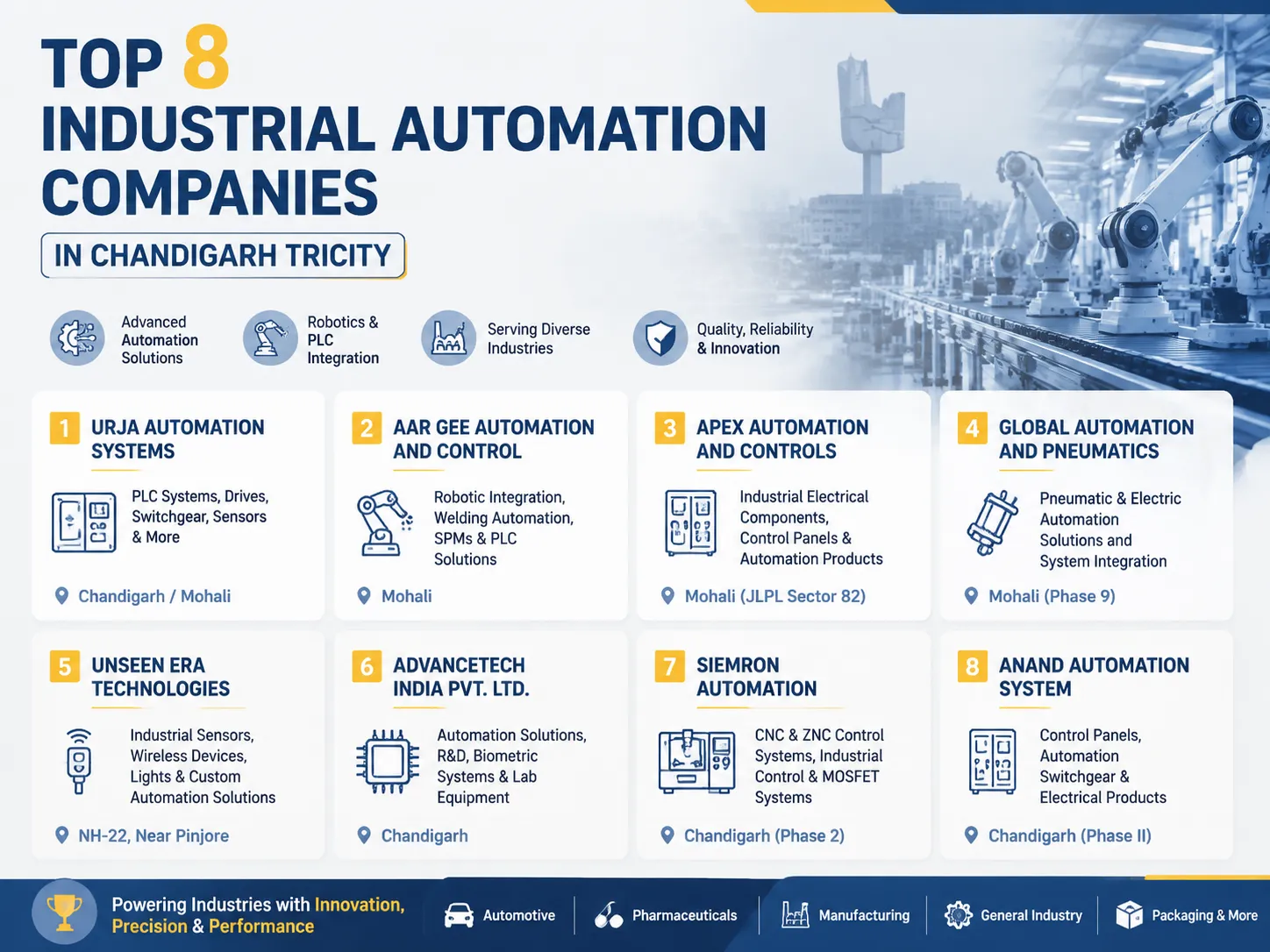 TOP 8 Industrial Automation Companies