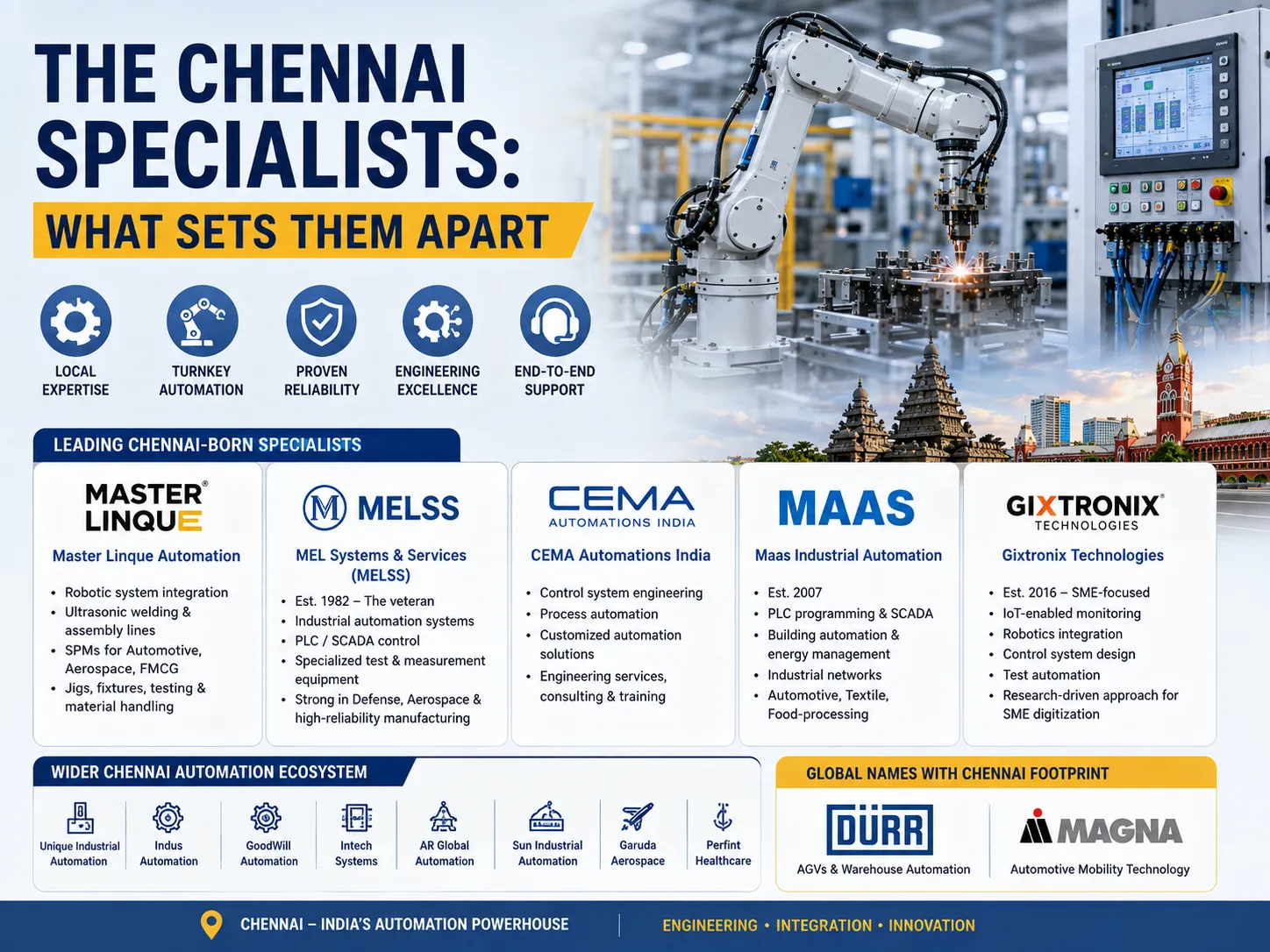 The Chennai Specialists: What Sets Them Apart