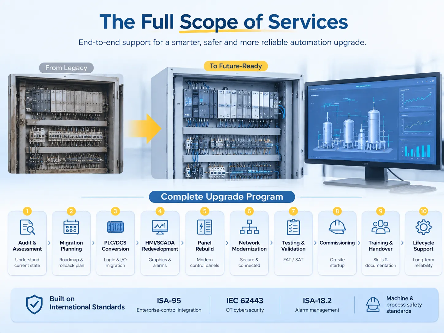 The Full Scope of Services