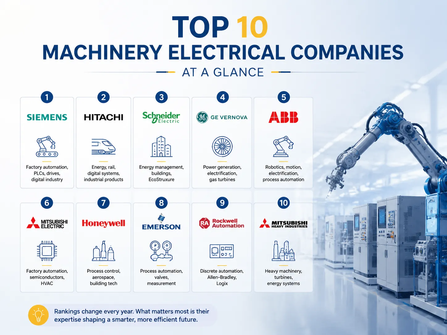 The Top 10 Machinery Electrical Companies at a Glance