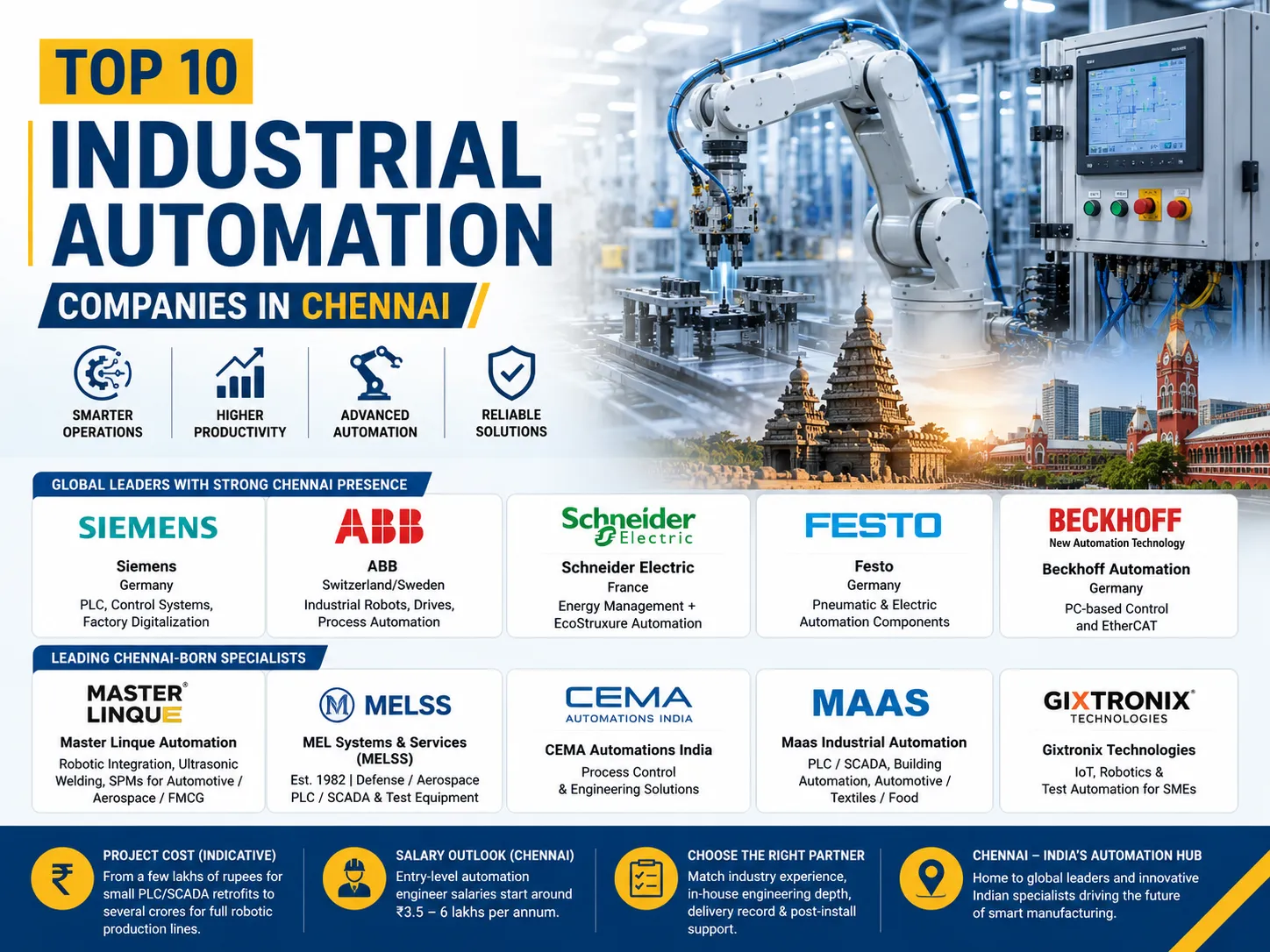 Top 10 Industrial Automation Companies in Chennai